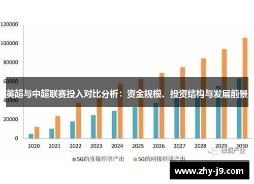 英超与中超联赛投入对比分析:资金规模、投资结构与发展前景 英超与中超联赛投入对比分析:资金规模、投资结构与发展前景
