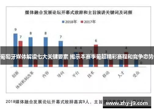 葡萄牙媒体解读七大关键要素 揭示本赛季葡超精彩赛程和竞争态势 葡萄牙媒体解读七大关键要素 揭示本赛季葡超精彩赛程和竞争态势
