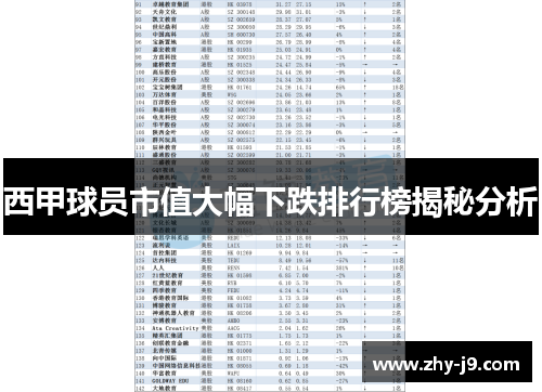 西甲球员市值大幅下跌排行榜揭秘分析 西甲球员市值大幅下跌排行榜揭秘分析