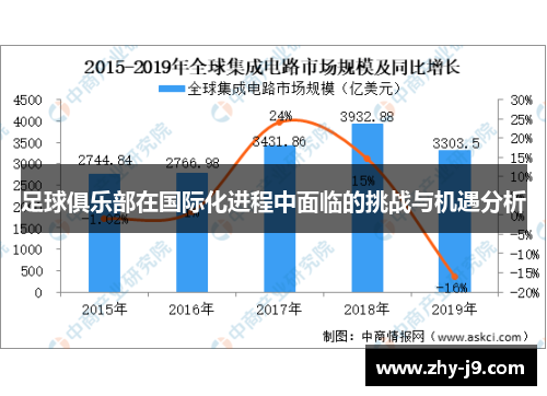 足球俱乐部在国际化进程中面临的挑战与机遇分析 足球俱乐部在国际化进程中面临的挑战与机遇分析