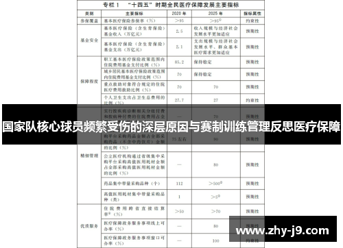 国家队核心球员频繁受伤的深层原因与赛制训练管理反思医疗保障