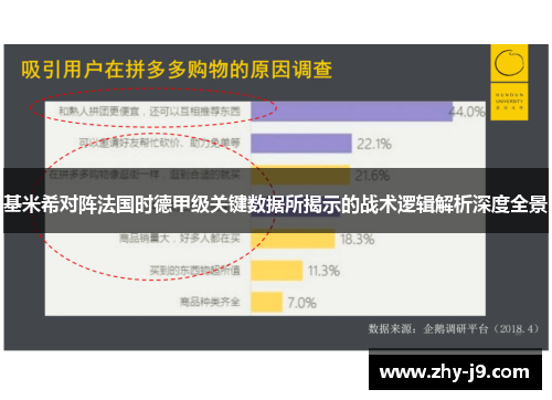 基米希对阵法国时德甲级关键数据所揭示的战术逻辑解析深度全景 基米希对阵法国时德甲级关键数据所揭示的战术逻辑解析深度全景