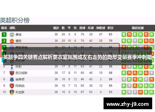 英超争四关键看点解析更衣室氛围成左右走势的隐形变量赛季冲刺期