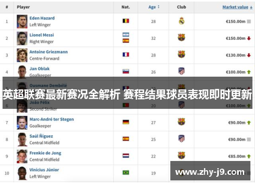英超联赛最新赛况全解析 赛程结果球员表现即时更新