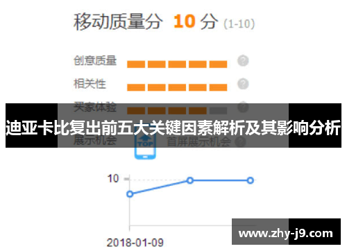 迪亚卡比复出前五大关键因素解析及其影响分析