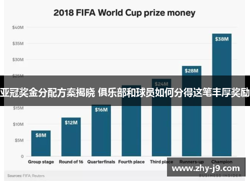 亚冠奖金分配方案揭晓 俱乐部和球员如何分得这笔丰厚奖励