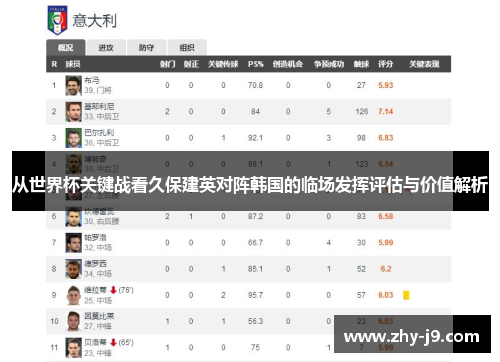 从世界杯关键战看久保建英对阵韩国的临场发挥评估与价值解析 从世界杯关键战看久保建英对阵韩国的临场发挥评估与价值解析
