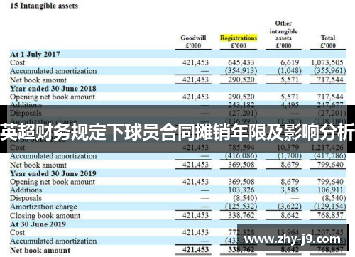 英超财务规定下球员合同摊销年限及影响分析
